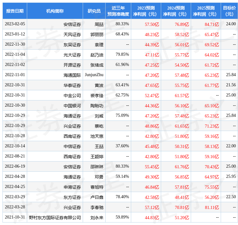 探秘2025新奧精準資料免費大全：一場關于數據與未來的時空對話