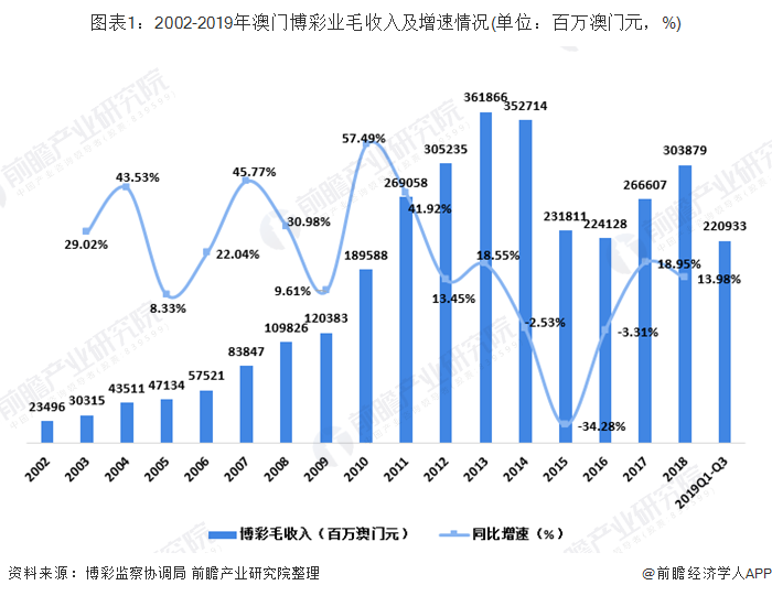 2025年新澳門全年免費：時光機下的跨年之旅與城市變遷