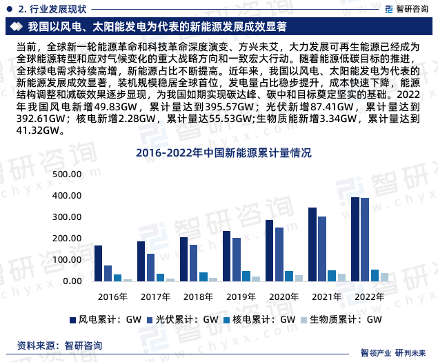 2025新奧正版資料免費的奇遇：未來能源數據共享的深海對話