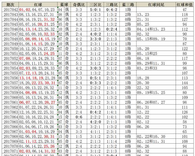 數字回響：深探新澳門2025年開獎記錄背后的城市脈動與未來圖景