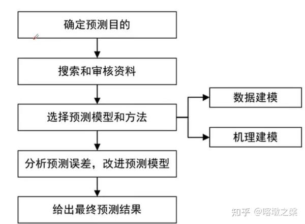 數字奇遇記：777788888精準免費4肖預測背后的智慧博弈