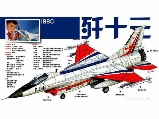 殲13百科深度解析：揭秘中國未來戰機概念與技術猜想