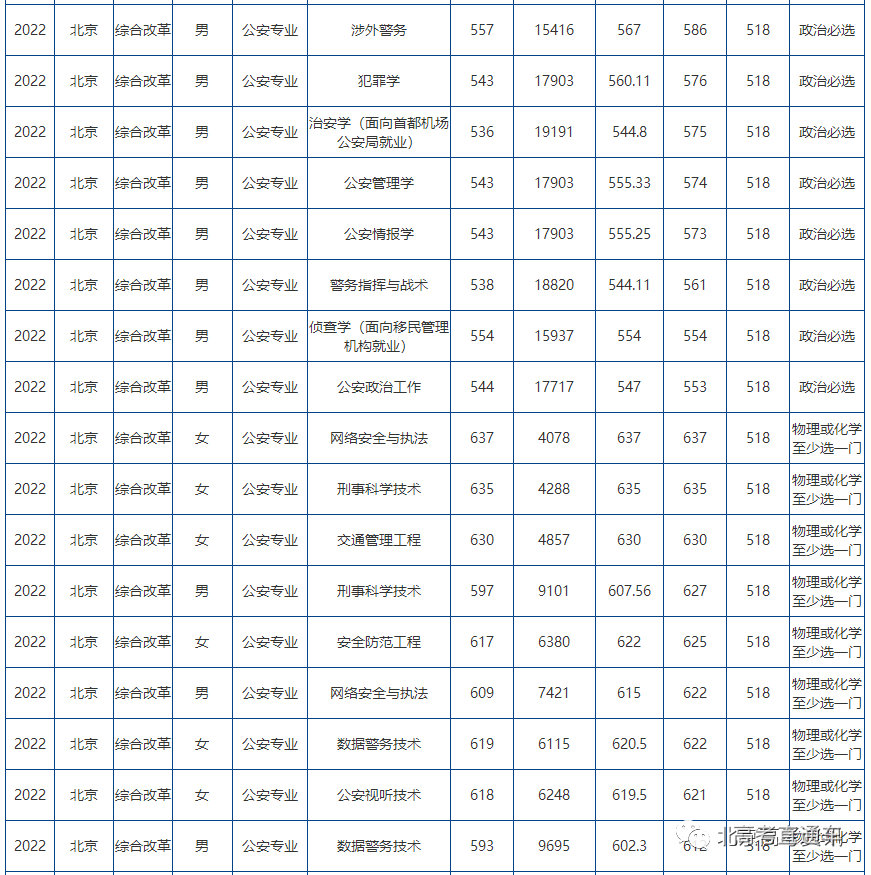 時光回溯的對話：洞悉警官學院2024年招生分數線的奧秘