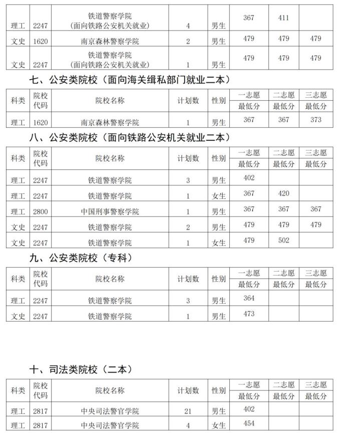 逐夢軍營：少年心事與中國人民武警警官學院錄取分數線深層對話