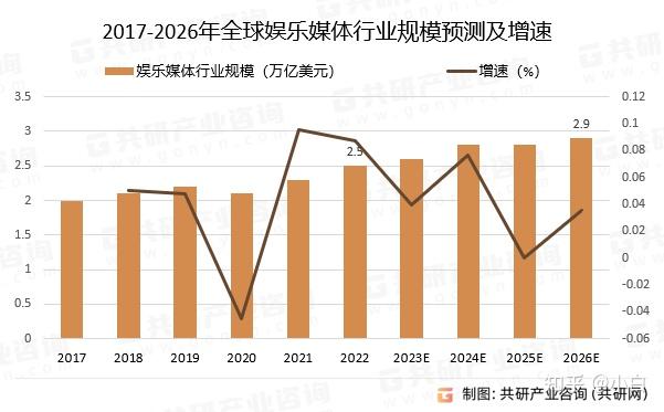 時空對話：探尋中國內地娛樂圈代表人物的文化星圖