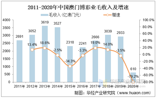 澳門奇遇記：林博士解碼新澳門內部精準公開的邊境透視與智慧賦能