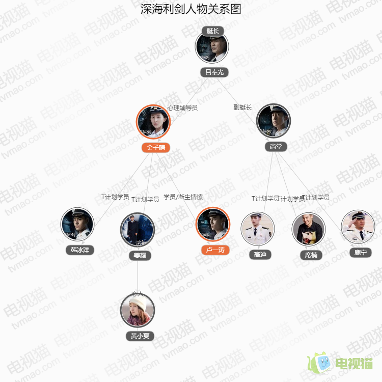 深度解析《利劍》全部演員表：陣容鑄就諜戰劇典范與收視奇跡