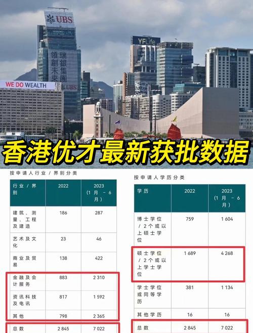 維港深處的數字回響：尋覓香港最準最快的資料之旅