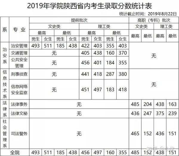 追逐警夢的對話：深入解析警校的報考條件與隱秘挑戰