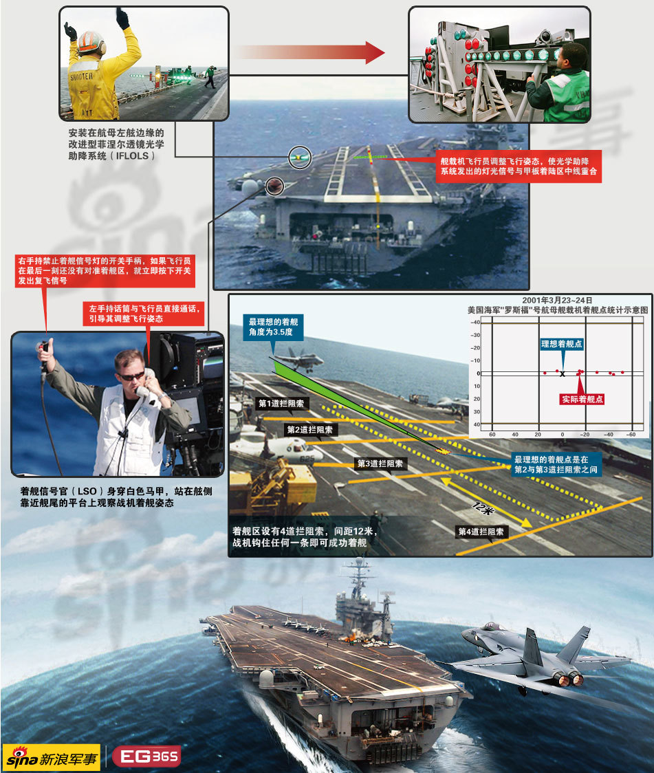 對話深海巨艦：遼寧艦成功起降殲15背后的情境與挑戰