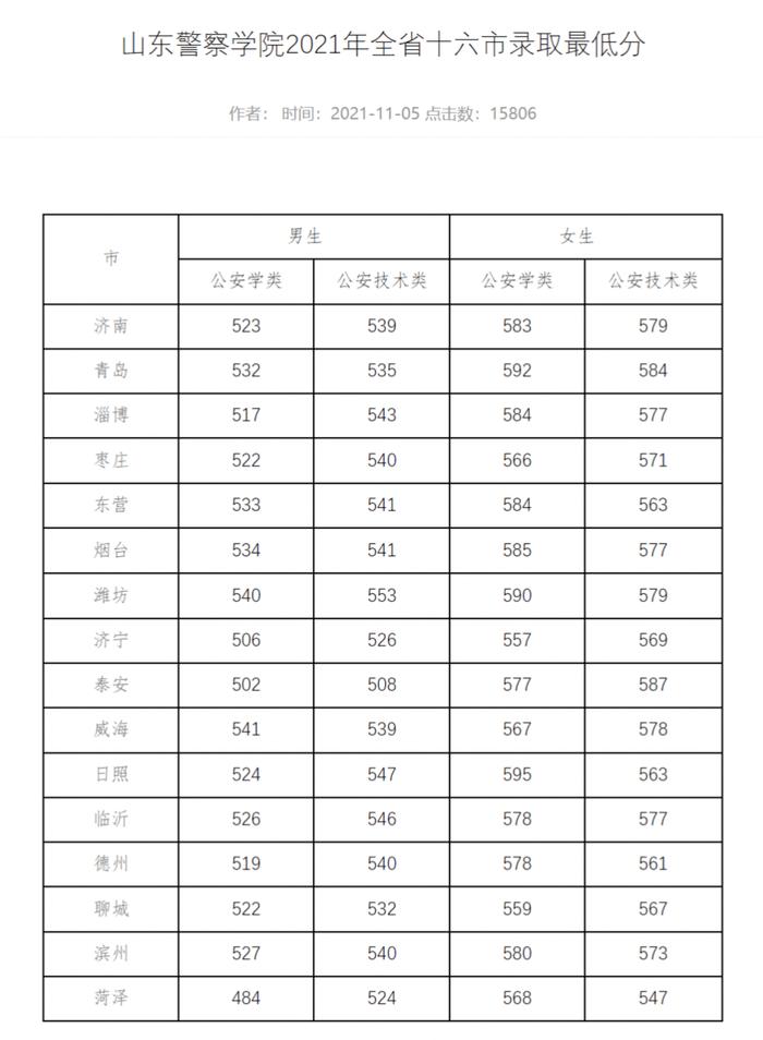 邊境風云下的對話：探尋新疆警校山東定向生透明嗎的招生奧秘