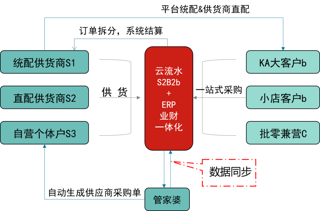 77777888管家婆四肖四碼揭秘芳草:數據洞察與文化隱喻的多元勾勒