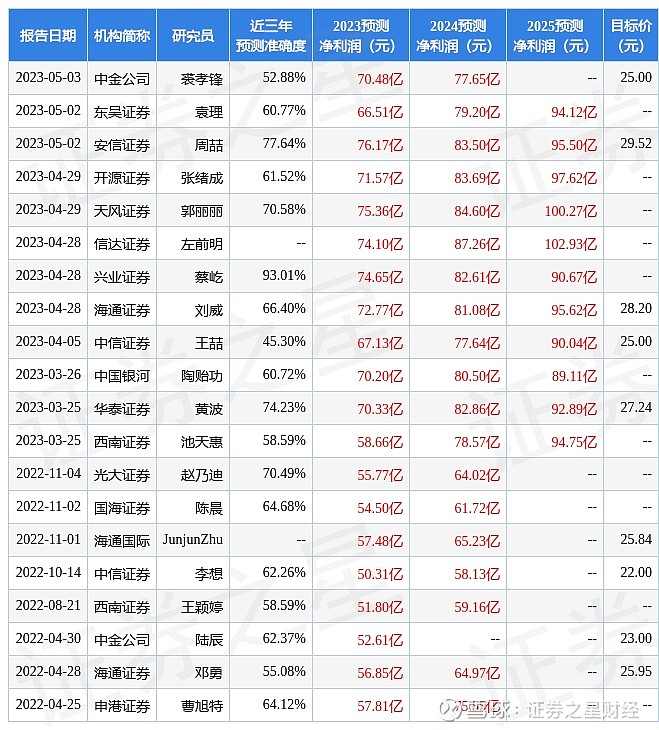 2025新奧天天開好彩新奧彩免費：深度解讀與獲取指南，掌握先機！