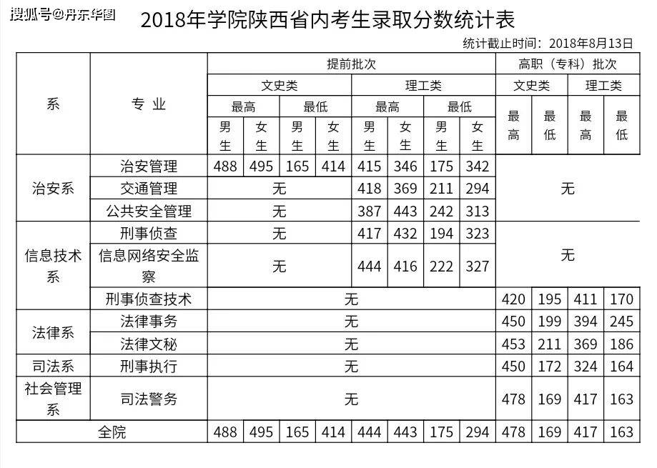 2023警校錄取分?jǐn)?shù)線是多少？一場(chǎng)關(guān)于夢(mèng)想與抉擇的深度對(duì)話