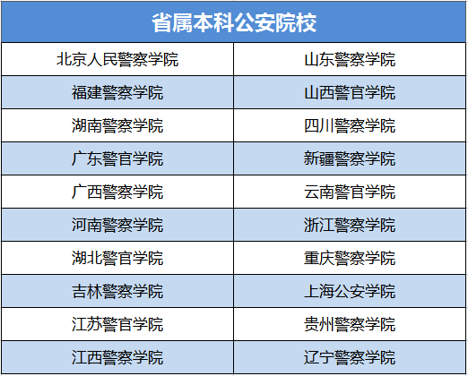 精讀中國:警察學(xué)院有哪些學(xué)校?一文詳解公安院校全景