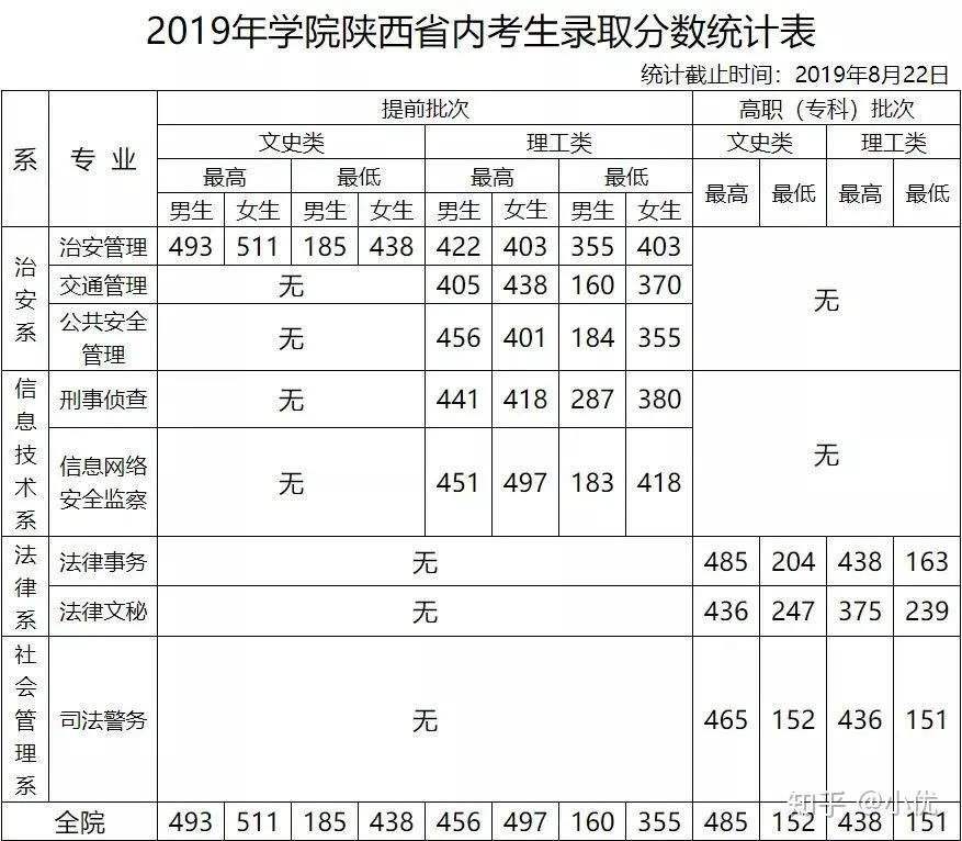追逐警夢的對話:深入解析警校的報考條件與隱秘挑戰