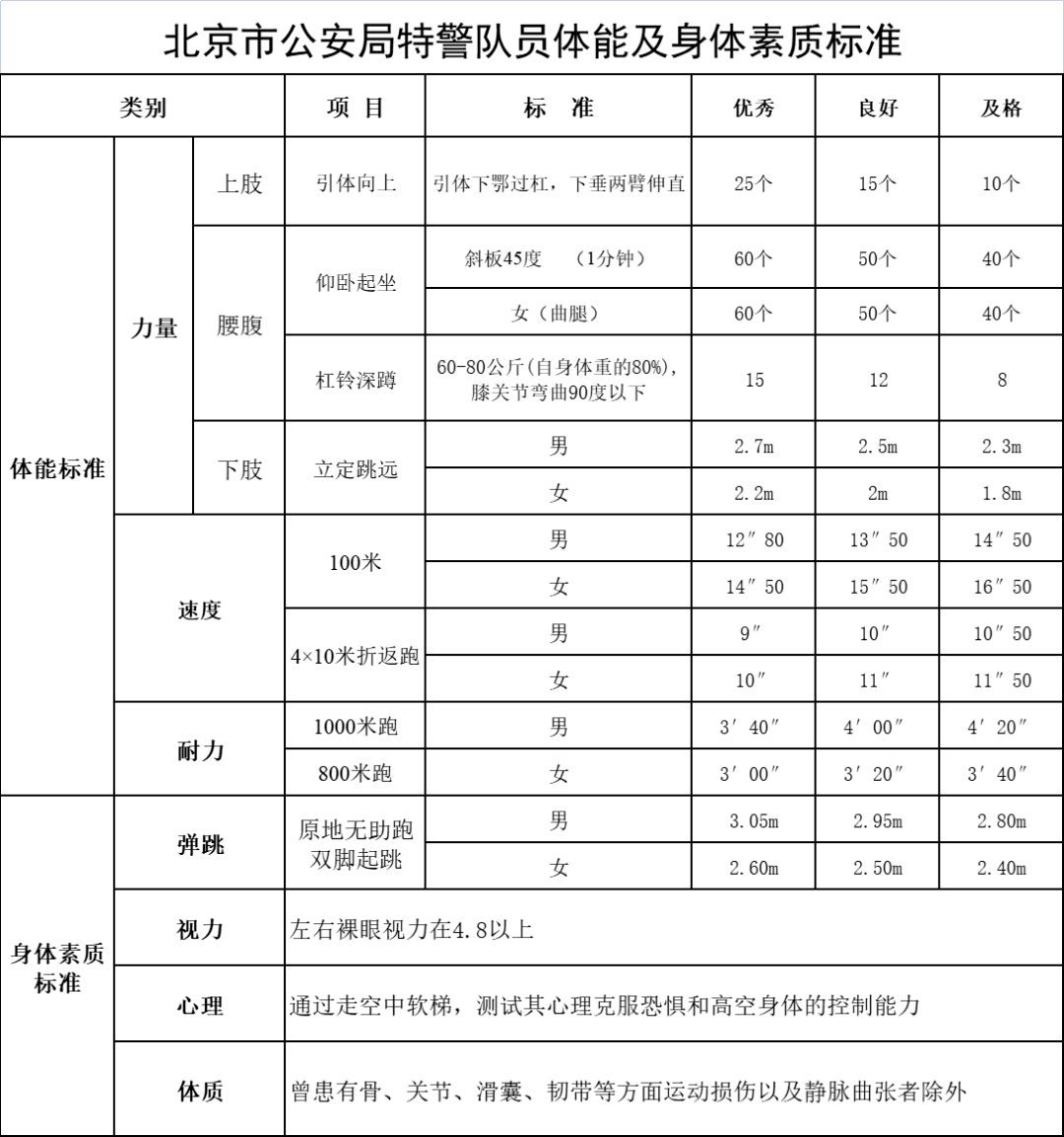 逐夢之路：小李與叔叔對話，深析武警特警學院的嚴苛報考條件