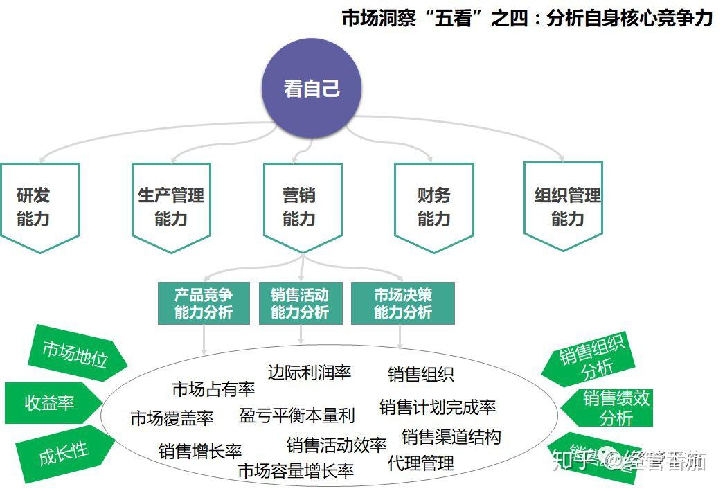透徹解讀77777888管家婆四肖四碼:企業數字化管理的精髓