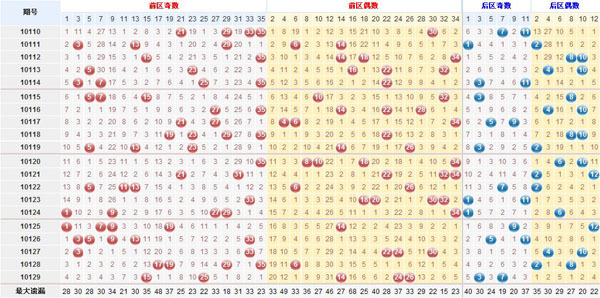 2025新奧天天開獎記錄深度解析：查詢方法、數據價值與注意事項全攻略